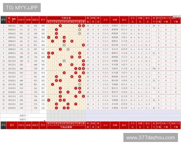 福彩3D开奖历史完整查询与数据分析指南